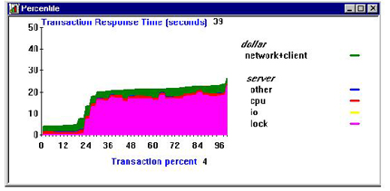 Database Locking Percentile